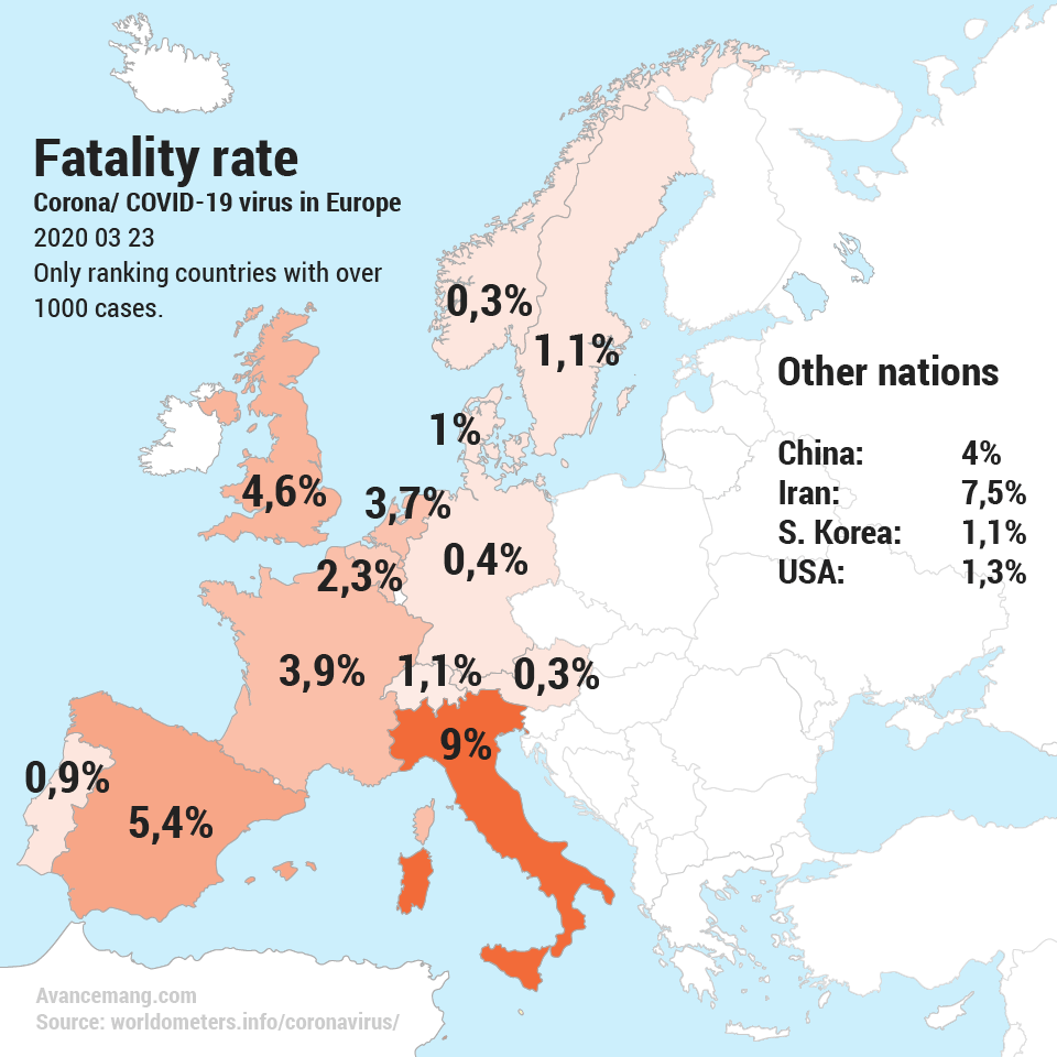 Varför dödar coronaviruset 9% i Italien men 0,4 i Tyskland? 1