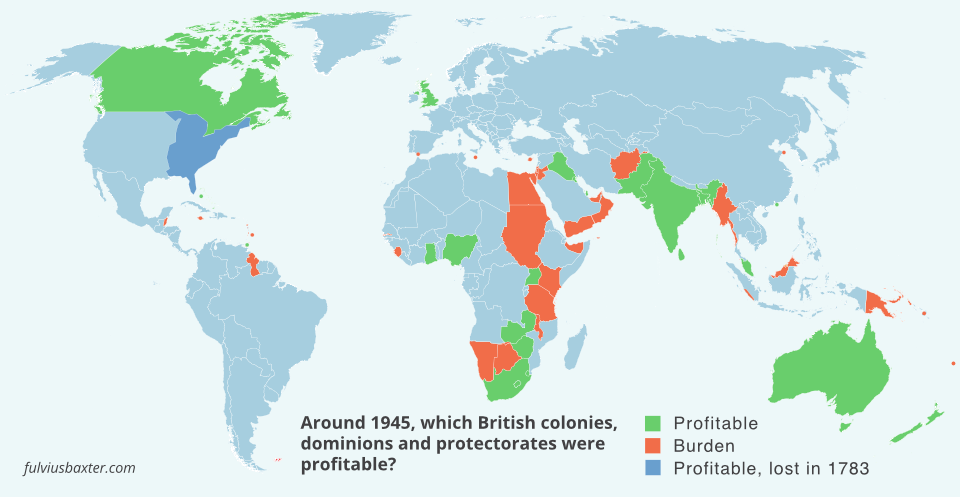 Den brittiska imperialismens balansräkning 1